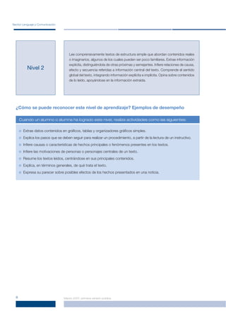 Sector Lenguaje y Comunicación




                                      Lee comprensivamente textos de estructura simple que abordan contenidos reales
                                      o imaginarios, algunos de los cuales pueden ser poco familiares. Extrae información
                                      explícita, distinguiéndola de otras próximas y semejantes. Inﬁere relaciones de causa,
          Nivel 2                     efecto y secuencia referidas a información central del texto. Comprende el sentido
                                      global del texto, integrando información explícita e implícita. Opina sobre contenidos
                                      de lo leído, apoyándose en la información extraída.




  ¿Cómo se puede reconocer este nivel de aprendizaje? Ejemplos de desempeño

      Cuando un alumno o alumna ha logrado este nivel, realiza actividades como las siguientes:


        Extrae datos contenidos en gráﬁcos, tablas y organizadores gráﬁcos simples.
        Explica los pasos que se deben seguir para realizar un procedimiento, a partir de la lectura de un instructivo.
        Inﬁere causas o características de hechos principales o fenómenos presentes en los textos.
        Inﬁere las motivaciones de personas o personajes centrales de un texto.
        Resume los textos leídos, centrándose en sus principales contenidos.
        Explica, en términos generales, de qué trata el texto.
        Expresa su parecer sobre posibles efectos de los hechos presentados en una noticia.




  8                               Marzo 2007, primera versión pública
 