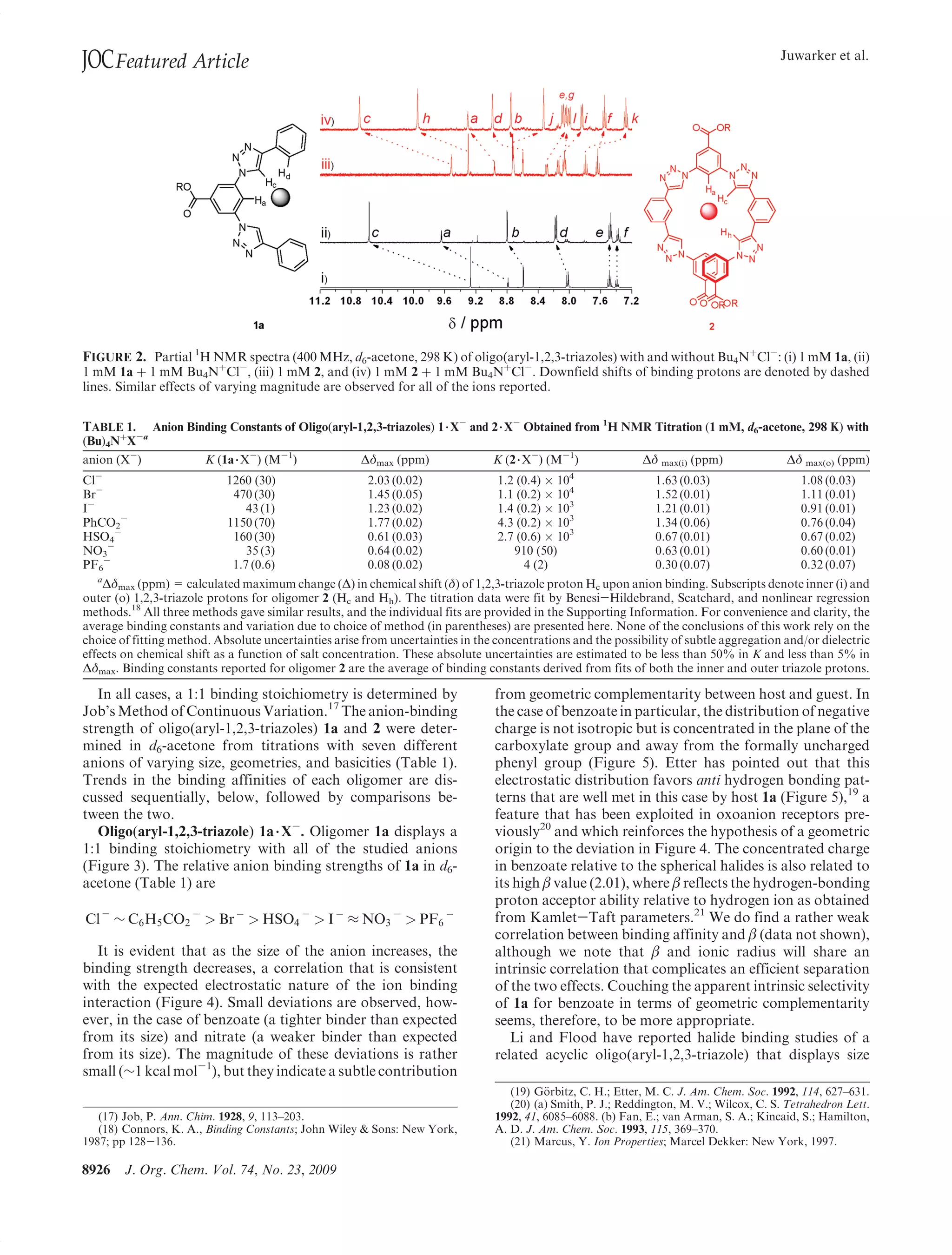 JOC Featured Article                                                                                                                      Juwarker et al.




FIGURE 2. Partial 1H NMR spectra (400 MHz, d6-acetone, 298 K) of oligo(aryl-1,2,3-triazoles) with and without Bu4NþCl-: (i) 1 mM 1a, (ii)
1 mM 1a þ 1 mM Bu4NþCl-, (iii) 1 mM 2, and (iv) 1 mM 2 þ 1 mM Bu4NþCl-. Downfield shifts of binding protons are denoted by dashed
lines. Similar effects of varying magnitude are observed for all of the ions reported.


TABLE 1. Anion Binding Constants of Oligo(aryl-1,2,3-triazoles) 1 3 X- and 2 3 X- Obtained from 1H NMR Titration (1 mM, d6-acetone, 298 K) with
(Bu)4NþX-a
anion (X-)        K (1a 3 X-) (M-1)               δmax (ppm)               K (2 3 X-) (M-1)           δ max(i) (ppm)             δ max(o) (ppm)
Cl-                         1260 (30)                   2.03 (0.02)              1.2 (0.4) Â 104                 1.63 (0.03)                   1.08 (0.03)
Br-                          470 (30)                   1.45 (0.05)              1.1 (0.2) Â 104                 1.52 (0.01)                   1.11 (0.01)
I-                              43 (1)                  1.23 (0.02)              1.4 (0.2) Â 103                 1.21 (0.01)                   0.91 (0.01)
PhCO2-                      1150 (70)                   1.77 (0.02)              4.3 (0.2) Â 103                 1.34 (0.06)                   0.76 (0.04)
HSO4-                        160 (30)                   0.61 (0.03)              2.7 (0.6) Â 103                 0.67 (0.01)                   0.67 (0.02)
NO3-                            35 (3)                  0.64 (0.02)                 910 (50)                     0.63 (0.01)                   0.60 (0.01)
PF6-                         1.7 (0.6)                  0.08 (0.02)                   4 (2)                      0.30 (0.07)                   0.32 (0.07)
  a
      δmax (ppm) = calculated maximum change ( ) in chemical shift (δ) of 1,2,3-triazole proton Hc upon anion binding. Subscripts denote inner (i) and
outer (o) 1,2,3-triazole protons for oligomer 2 (Hc and Hh). The titration data were fit by Benesi-Hildebrand, Scatchard, and nonlinear regression
methods.18 All three methods gave similar results, and the individual fits are provided in the Supporting Information. For convenience and clarity, the
average binding constants and variation due to choice of method (in parentheses) are presented here. None of the conclusions of this work rely on the
choice of fitting method. Absolute uncertainties arise from uncertainties in the concentrations and the possibility of subtle aggregation and/or dielectric
effects on chemical shift as a function of salt concentration. These absolute uncertainties are estimated to be less than 50% in K and less than 5% in
  δmax. Binding constants reported for oligomer 2 are the average of binding constants derived from fits of both the inner and outer triazole protons.

   In all cases, a 1:1 binding stoichiometry is determined by                    from geometric complementarity between host and guest. In
Job’s Method of Continuous Variation.17 The anion-binding                        the case of benzoate in particular, the distribution of negative
strength of oligo(aryl-1,2,3-triazoles) 1a and 2 were deter-                     charge is not isotropic but is concentrated in the plane of the
mined in d6-acetone from titrations with seven different                         carboxylate group and away from the formally uncharged
anions of varying size, geometries, and basicities (Table 1).                    phenyl group (Figure 5). Etter has pointed out that this
Trends in the binding affinities of each oligomer are dis-                       electrostatic distribution favors anti hydrogen bonding pat-
cussed sequentially, below, followed by comparisons be-                          terns that are well met in this case by host 1a (Figure 5),19 a
tween the two.                                                                   feature that has been exploited in oxoanion receptors pre-
   Oligo(aryl-1,2,3-triazole) 1a 3 X-. Oligomer 1a displays a                    viously20 and which reinforces the hypothesis of a geometric
1:1 binding stoichiometry with all of the studied anions                         origin to the deviation in Figure 4. The concentrated charge
(Figure 3). The relative anion binding strengths of 1a in d6-                    in benzoate relative to the spherical halides is also related to
acetone (Table 1) are                                                            its high β value (2.01), where β reflects the hydrogen-bonding
                                                                                 proton acceptor ability relative to hydrogen ion as obtained
Cl - ∼ C6 H5 CO2 -  Br -  HSO4 -  I - ≈ NO3 -  PF6 -                         from Kamlet-Taft parameters.21 We do find a rather weak
                                                                                 correlation between binding affinity and β (data not shown),
   It is evident that as the size of the anion increases, the                    although we note that β and ionic radius will share an
binding strength decreases, a correlation that is consistent                     intrinsic correlation that complicates an efficient separation
with the expected electrostatic nature of the ion binding                        of the two effects. Couching the apparent intrinsic selectivity
interaction (Figure 4). Small deviations are observed, how-                      of 1a for benzoate in terms of geometric complementarity
ever, in the case of benzoate (a tighter binder than expected                    seems, therefore, to be more appropriate.
from its size) and nitrate (a weaker binder than expected                           Li and Flood have reported halide binding studies of a
from its size). The magnitude of these deviations is rather                      related acyclic oligo(aryl-1,2,3-triazole) that displays size
small (∼1 kcal mol-1), but they indicate a subtle contribution
                                                                                    (19) G€rbitz, C. H.; Etter, M. C. J. Am. Chem. Soc. 1992, 114, 627–631.
                                                                                           o
                                                                                    (20) (a) Smith, P. J.; Reddington, M. V.; Wilcox, C. S. Tetrahedron Lett.
   (17) Job, P. Ann. Chim. 1928, 9, 113–203.                                     1992, 41, 6085–6088. (b) Fan, E.; van Arman, S. A.; Kincaid, S.; Hamilton,
   (18) Connors, K. A., Binding Constants; John Wiley  Sons: New York,          A. D. J. Am. Chem. Soc. 1993, 115, 369–370.
1987; pp 128-136.                                                                   (21) Marcus, Y. Ion Properties; Marcel Dekker: New York, 1997.

8926    J. Org. Chem. Vol. 74, No. 23, 2009
 