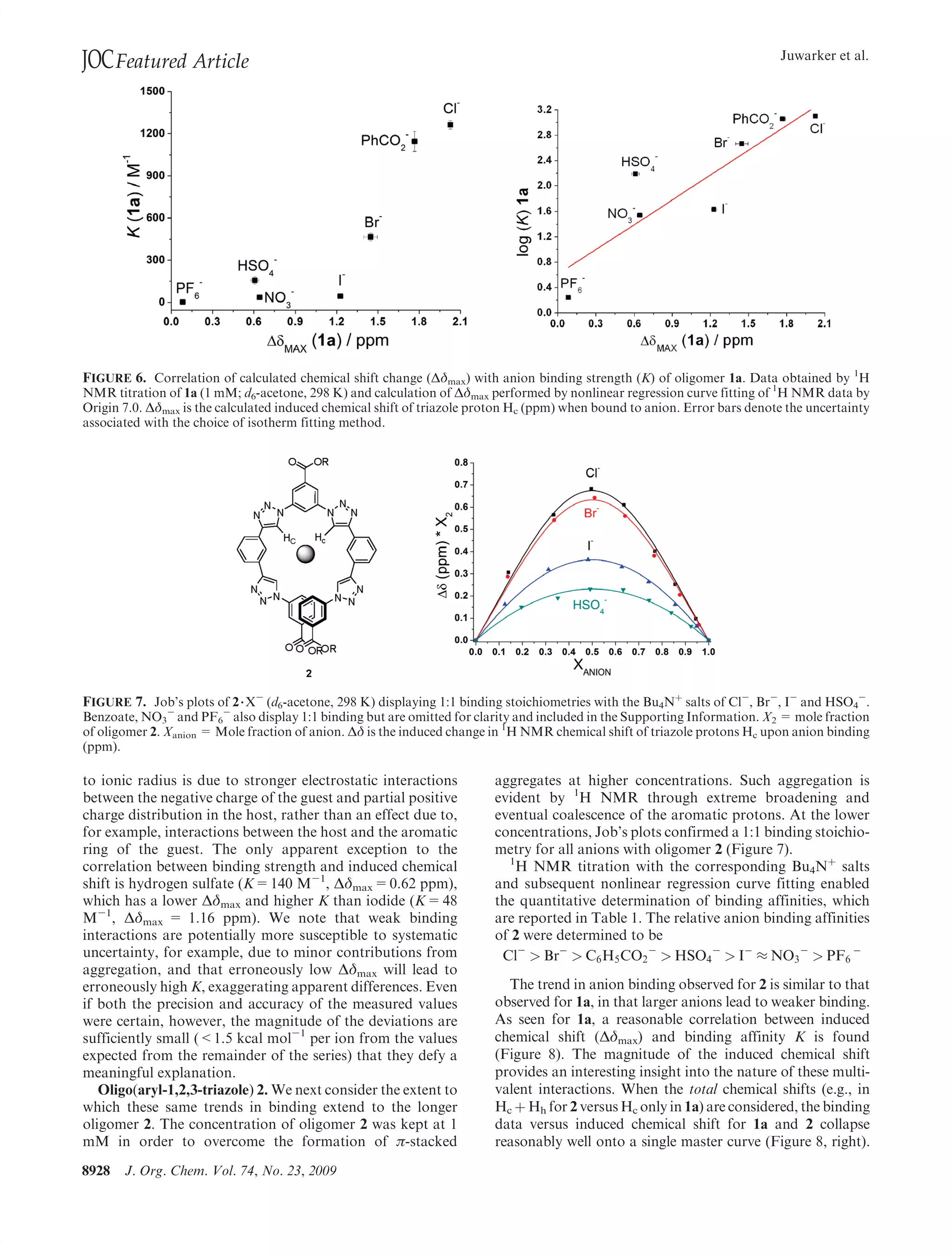 JOC Featured Article                                                                                                        Juwarker et al.




FIGURE 6. Correlation of calculated chemical shift change ( δmax) with anion binding strength (K) of oligomer 1a. Data obtained by 1H
NMR titration of 1a (1 mM; d6-acetone, 298 K) and calculation of δmax performed by nonlinear regression curve fitting of 1H NMR data by
Origin 7.0. δmax is the calculated induced chemical shift of triazole proton Hc (ppm) when bound to anion. Error bars denote the uncertainty
associated with the choice of isotherm fitting method.




FIGURE 7. Job’s plots of 2 3 X- (d6-acetone, 298 K) displaying 1:1 binding stoichiometries with the Bu4Nþ salts of Cl-, Br-, I- and HSO4-.
Benzoate, NO3- and PF6- also display 1:1 binding but are omitted for clarity and included in the Supporting Information. X2 = mole fraction
of oligomer 2. Xanion = Mole fraction of anion. δ is the induced change in 1H NMR chemical shift of triazole protons Hc upon anion binding
(ppm).

to ionic radius is due to stronger electrostatic interactions            aggregates at higher concentrations. Such aggregation is
between the negative charge of the guest and partial positive            evident by 1H NMR through extreme broadening and
charge distribution in the host, rather than an effect due to,           eventual coalescence of the aromatic protons. At the lower
for example, interactions between the host and the aromatic              concentrations, Job’s plots confirmed a 1:1 binding stoichio-
ring of the guest. The only apparent exception to the                    metry for all anions with oligomer 2 (Figure 7).
correlation between binding strength and induced chemical                  1
                                                                             H NMR titration with the corresponding Bu4Nþ salts
shift is hydrogen sulfate (K=140 M-1, δmax =0.62 ppm),                   and subsequent nonlinear regression curve fitting enabled
which has a lower δmax and higher K than iodide (K=48                    the quantitative determination of binding affinities, which
M-1, δmax = 1.16 ppm). We note that weak binding                         are reported in Table 1. The relative anion binding affinities
interactions are potentially more susceptible to systematic              of 2 were determined to be
uncertainty, for example, due to minor contributions from                 Cl-  Br-  C6 H5 CO2 -  HSO4 -  I- ≈ NO3 -  PF6 -
aggregation, and that erroneously low δmax will lead to
erroneously high K, exaggerating apparent differences. Even                The trend in anion binding observed for 2 is similar to that
if both the precision and accuracy of the measured values                observed for 1a, in that larger anions lead to weaker binding.
were certain, however, the magnitude of the deviations are               As seen for 1a, a reasonable correlation between induced
sufficiently small (1.5 kcal mol-1 per ion from the values              chemical shift ( δmax) and binding affinity K is found
expected from the remainder of the series) that they defy a              (Figure 8). The magnitude of the induced chemical shift
meaningful explanation.                                                  provides an interesting insight into the nature of these multi-
   Oligo(aryl-1,2,3-triazole) 2. We next consider the extent to          valent interactions. When the total chemical shifts (e.g., in
which these same trends in binding extend to the longer                  Hc þ Hh for 2 versus Hc only in 1a) are considered, the binding
oligomer 2. The concentration of oligomer 2 was kept at 1                data versus induced chemical shift for 1a and 2 collapse
mM in order to overcome the formation of π-stacked                       reasonably well onto a single master curve (Figure 8, right).
8928   J. Org. Chem. Vol. 74, No. 23, 2009
 