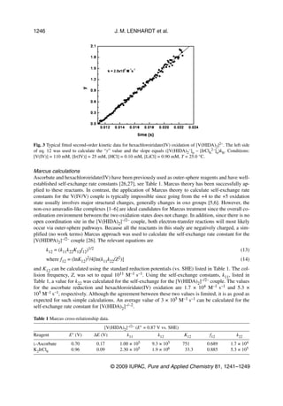 1246                                       J. M. LENHARDT et al.




Fig. 3 Typical fitted second-order kinetic data for hexachloroiridate(IV) oxidation of [V(HIDA)2]2–. The left side
of eq. 12 was used to calculate the “y” value and the slope equals ([V(HIDA)2–]o – [IrCl62–]o)kIr. Conditions:
[V(IV)] = 110 mM, [Ir(IV)] = 25 mM, [HCl] = 0.10 mM, [LiCl] = 0.90 mM, T = 25.0 °C.


Marcus calculations
Ascorbate and hexachloroiridate(IV) have been previously used as outer-sphere reagents and have well-
established self-exchange rate constants [26,27], see Table 1. Marcus theory has been successfully ap-
plied to these reactants. In contrast, the application of Marcus theory to calculate self-exchange rate
constants for the V(IV/V) couple is typically impossible since going from the +4 to the +5 oxidation
state usually involves major structural changes, generally changes in oxo groups [5,6]. However, the
non-oxo amavadin-like complexes [1–6] are ideal candidates for Marcus treatment since the overall co-
ordination environment between the two oxidation states does not change. In addition, since there is no
open coordination site in the [V(HIDA)2]–/2– couple, both electron-transfer reactions will most likely
occur via outer-sphere pathways. Because all the reactants in this study are negatively charged, a sim-
plified (no work terms) Marcus approach was used to calculate the self-exchange rate constant for the
[V(HIDPA)2]–/2– couple [26]. The relevant equations are
       k12 = (k11k22K12f12)1/2                                                                               (13)
       where f12 = (lnK12)2/4[ln(k11k22/Z2)]                                                                 (14)
and K12 can be calculated using the standard reduction potentials (vs. SHE) listed in Table 1. The col-
lision frequency, Z, was set to equal 1011 M–1 s–1. Using the self-exchange constants, k11, listed in
Table 1, a value for k22 was calculated for the self-exchange for the [V(HIDA)2]–/2– couple. The values
for the ascorbate reduction and hexachloroiridate(IV) oxidation are 1.7 × 104 M–1 s–1 and 5.3 ×
105 M–1 s–1, respectively. Although the agreement between these two values is limited, it is as good as
expected for such simple calculations. An average value of 3 × 105 M–1 s–1 can be calculated for the
self-exchange rate constant for [V(HIDA)2]–/–2.

Table 1 Marcus cross-relationship data.
                                     [V(HIDA)2]–/2– (E° = 0.87 V vs. SHE)
Reagent           E° (V)         ∆E (V)          k11             k12           K12           f12           k22
L-Ascorbate        0.70           0.17       1.00 ×    105    9.3 × 105       751          0.689        1.7 × 104
K2IrCl6            0.96           0.09       2.30 × 105       1.9 × 106        33.3        0.885        5.3 × 105


                                          © 2009 IUPAC, Pure and Applied Chemistry 81, 1241–1249
 