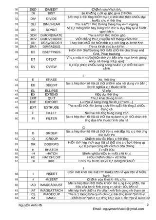 30. DED DIMEDIT ChØnh söa kÝch thíc
31. DI DIST §o kho¶ng c¸ch vµ gãc gi÷a 2 ®iÓm
32. DIV DIVIDE
§Æt mçi 1 ®èi tîng ®iÓm vµ c¸c khèi däc theo chiÒu dµi
hoÆc chu vi ®èi tîng
33. DLI DIMLINEAR T¹o ra kÝch thíc th¼ng ®øng hay n»m ngang
34. DO DONUT
VÏ c¸c ®êng trßn hay cung trßn ®îc t« dµy hay lµ vÏ h×nh
vµnh kh¨n
35. DOR DIMORDINATE T¹o ra kÝch thíc ®iÓm gãc
36. DOV DIMOVERRIDE ViÕt chång lªn c¸c tuyÕn hÖ thèng kÝch thíc
37. DR DRAWORDER Thay ®æi chÕ ®é hiÓn thÞ c¸c ®èi tîng vµ h×nh ¶nh
38. DRA DIMRADIUS T¹o ra kÝch thíc b¸n kÝnh
39. DS DSETTINGS
HiÓn thÞ DraffSetting ®Ó ®Æt chÕ ®é cho Snap end
Grid, Polar tracking
40. DT DTEXT
VÏ c¸c môc v¨n b¶n(hiÓn thÞ v¨n b¶n trªn mµn h×nh gièng
nh lµ nã ®ang nhËp vµo)
41. DV DVIEW
X¸c lËp phÐp chiÕu song song hoÆc c¸c chÕ ®é xem
c¶nh
E
42. E ERASE Xo¸ ®èi tîng
43. ED DDEDIT
§a ra hép tho¹i tõ ®ã cã thÓ chØnh söa néi dung v¨n b¶n ;
®Þnh nghÜa c¸c thuéc tÝnh
44. EL ELLIPSE VÏ elip
45. EX EXTEND KÐo dµi ®èi tîng
46. EXIT QUIT Tho¸t khái ch¬ng tr×nh
47. EXP EXPORT Lu b¶n vÏ sang d¹ng file kh¸c (*.wmf...)
48. EXT EXTRUDE
T¹o ra vËt thÓ r¾n b»ng c¸ch ®ïn xuÊt ®èi tîng 2 chiÒu
®ang cã
49. F FILLET Nèi hai ®èi tîng b»ng cung trßn
50. FI FILTER
§a ra hép tho¹i tõ ®ã cã thÓ ®a ra danh s¸ch ®Ó chän ®èi
tîng dùa trªn thuéc tÝnh cña nã
G
51. G GROUP
§a ra hép tho¹i tõ ®ã cã thÓ t¹o ra mét tËp hîp c¸c ®èi tîng
®îc ®Æt tªn
52. -G -GROUP ChØnh söa tËp hîp c¸c ®èi tîng
53. GR DDGRIPS
HiÓn thÞ hép tho¹i qua ®ã cã thÓ cho c¸c ho¹t ®éng vµ
x¸c lËp mµu còng nh kÝch cì cña chóng
54. H BHATCH T« vËt liÖu
55. -H -HATCH §Þnh nghÜa kiÓu t« mÆt c¾t kh¸c
56. HE HATCHEDIT HiÖu chØnh cña t« vËt liÖu
57. HI HIDE T¹o l¹i m« h×nh 3D víi c¸c ®êng bÞ khuÊt
I
58. I INSERT
ChÌn mét khèi ®îc ®Æt tªn hoÆc b¶n vÏ vµo b¶n vÏ hiÖn
hµnh
59. -I -INSERT ChØnh söa khèi ®· ®îc chÌn
60. IAD IMAGEADJUST
Më ra hép tho¹i ®Ó ®iÒu khiÓn ®é s¸ng t¬ng ph¶n, ®é
®ôc cña h×nh ¶nh trong c¬ së d÷ liÖu b¶n vÏ
61. IAT IMAGEATTACH Më hép tho¹i chØ ra tªn cña h×nh ¶nh còng nh tham sè
62. ICL IMAGECLIP T¹o ra 1 ®êng biªn dµnh cho c¸c ®èi tîng h×nh ¶nh ®¬n
63. IM IMAGE ChÌn h×nh ¶nh ë c¸c d¹ng kh¸c vµo 1 file b¶n vÏ AutoCad
NguyÔn Anh H¶i
Email : nguyenanhhaixd@gmail.com
2
 