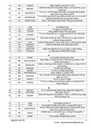 64. -IM -IMAGE HiÖu chØnh h×nh ¶nh ®· chÌn
65. IMP IMPORT
HiÓn thÞ hép tho¹i cho phÐp nhËp c¸c d¹ng file kh¸c vµo
AutoCad
66. IN INTERSECT
T¹o ra c¸c cè thÓ tæng hîp hoÆc vïng tæng hîp tõ phÇn
giao cña 2 hay nhiÒu cè thÓ
67. INF INTERFERE
T×m phÇn giao cña 2 hay nhiÒu cè thÓ vµ t¹o ra 1 cè thÓ
tæng hîp tõ thÓ tÝch chung cña chóng
68. IO INSERTOBJ ChÌn 1 ®èi tîng liªn kÕt hoÆc nhóng vµo AutoCad
L
69. L LINE VÏ ®êng th¼ng
70. LA LAYER T¹o lípvµ c¸c thuéc tÝnh
71. -LA -LAYER HiÖu chØnh thuéc tÝnh cña layer
72. LE LEADER
T¹o ra 1 ®êng kÕt nèi c¸c dßng chó thÝch cho mét thuéc
tÝnh
73. LEN LENGTHEN
Thay ®æi chiÒu dµi cña 1 ®èi tîng vµ c¸c gãc còng nh
cung cã chøa trong ®ã
74. Ls,LI LIST HiÓn thÞ th«ng tin c¬ së d÷ liÖu cho c¸c ®èi tîng ®îc chän
75. Lw LWEIGHT Khai b¸o hay thay ®æi chiÒu dµy nÐt vÏ
76. LO -LAYOUT
77. LT LINETYPE HiÓn thÞ hép tho¹i t¹o vµ x¸c lËp c¸c kiÓu ®êng
78. LTS LTSCALE X¸c lËp thõa sè tØ lÖ kiÓu ®êng
M
79. M MOVE Di chuyÓn ®èi tîng ®îc chän
80. MA MATCHPROP
Sao chÐp c¸c thuéc tÝnh tõ 1 ®èi tîng nµy sang 1 hay
nhiÒu ®èi tîng kh¸c
81. ME MEASURE
§Æt c¸c ®èi tîng ®iÓm hoÆc c¸c khèi ë t¹i c¸c møc ®o trªn
mét ®èi tîng
82. MI MIRROR T¹o ¶nh cña ®èi tîng
83. ML MLINE T¹o ra c¸c ®êng song song
84. MO PROPERTIES HiÖu chØnh c¸c thuéc tÝnh
85. MS MSPACE
Ho¸n chuyÓn tõ kh«ng gian giÊy sang cæng xem kh«ng
gian m« h×nh
86. MT MTEXT T¹o ra 1 ®o¹n v¨n b¶n
87. MV MVIEW
T¹o ra c¸c cæng xem di ®éng vµ bËt c¸c cæng xem di
®éng ®ang cã
O
88. O OFFSET VÏ c¸c ®êng th¼ng song song, ®êng trßn ®ång t©m
89. OP OPTIONS Më menu chÝnh
90. OS OSNAP
HiÓn thÞ hép tho¹i cho phÐp x¸c lËp c¸c chÕ ®é truy chôp
®èi tîng ®ang ch¹y
P
91. P PAN Di chuyÓn c¶ b¶n vÏ
92. -P -PAN Di chuyÓn c¶ b¶n vÏ tõ ®iÓm 1 sang ®iÓm thø 2
93. PA PASTESPEC
ChÌn d÷ liÖu tõ Window Clip-board vµ ®iÒu khiÓn d¹ng
thøc cña d÷ liÖu;sö dông OLE
94. PE PEDIT
ChØnh söa c¸c ®a tuyÕn vµ c¸c m¹ng líi ®a tuyÕn 3
chiÒu
95. PL PLINE VÏ ®a tuyÕn ®êng th¼ng, ®trßn
NguyÔn Anh H¶i
Email : nguyenanhhaixd@gmail.com
3
 
