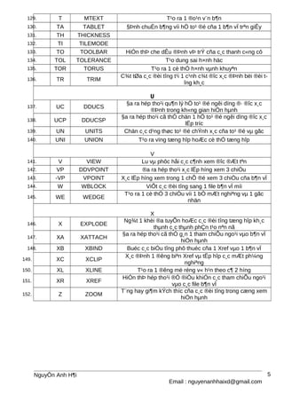 129. T MTEXT T¹o ra 1 ®o¹n v¨n b¶n
130. TA TABLET §Þnh chuÈn b¶ng víi hÖ to¹ ®é cña 1 b¶n vÏ trªn giÊy
131. TH THICKNESS
132. TI TILEMODE
133. TO TOOLBAR HiÓn thÞ che dÊu ®Þnh vÞ trÝ cña c¸c thanh c«ng cô
134. TOL TOLERANCE T¹o dung sai h×nh häc
135. TOR TORUS T¹o ra 1 cè thÓ h×nh vµnh khuyªn
136. TR TRIM
C¾t tØa c¸c ®èi tîng t¹i 1 c¹nh c¾t ®îc x¸c ®Þnh bëi ®èi t-
îng kh¸c
U
137. UC DDUCS
§a ra hép tho¹i qu¶n lý hÖ to¹ ®é ngêi dïng ®· ®îc x¸c
®Þnh trong kh«ng gian hiÖn hµnh
138. UCP DDUCSP
§a ra hép tho¹i cã thÓ chän 1 hÖ to¹ ®é ngêi dïng ®îc x¸c
lËp tríc
139. UN UNITS Chän c¸c d¹ng thøc to¹ ®é chÝnh x¸c cña to¹ ®é vµ gãc
140. UNI UNION T¹o ra vïng tæng hîp hoÆc cè thÓ tæng hîp
V
141. V VIEW Lu vµ phôc håi c¸c c¶nh xem ®îc ®Æt tªn
142. VP DDVPOINT ®a ra hép tho¹i x¸c lËp híng xem 3 chiÒu
143. -VP VPOINT X¸c lËp híng xem trong 1 chÕ ®é xem 3 chiÒu cña b¶n vÏ
144. W WBLOCK ViÕt c¸c ®èi tîng sang 1 file b¶n vÏ míi
145. WE WEDGE
T¹o ra 1 cè thÓ 3 chiÒu víi 1 bÒ mÆt nghiªng vµ 1 gãc
nhän
X
146. X EXPLODE
Ng¾t 1 khèi ®a tuyÕn hoÆc c¸c ®èi tîng tæng hîp kh¸c
thµnh c¸c thµnh phÇn t¹o nªn nã
147. XA XATTACH
§a ra hép tho¹i cã thÓ g¸n 1 tham chiÕu ngo¹i vµo b¶n vÏ
hiÖn hµnh
148. XB XBIND Buéc c¸c biÓu tîng phô thuéc cña 1 Xref vµo 1 b¶n vÏ
149. XC XCLIP
X¸c ®Þnh 1 ®êng biªn Xref vµ tËp hîp c¸c mÆt ph¼ng
nghiªng
150. XL XLINE T¹o ra 1 ®êng më réng v« h¹n theo c¶ 2 híng
151. XR XREF
HiÓn thÞ hép tho¹i ®Ó ®iÒu khiÓn c¸c tham chiÕu ngo¹i
vµo c¸c file b¶n vÏ
152. Z ZOOM
T¨ng hay gi¶m kÝch thíc cña c¸c ®èi tîng trong cæng xem
hiÖn hµnh
NguyÔn Anh H¶i
Email : nguyenanhhaixd@gmail.com
5
 