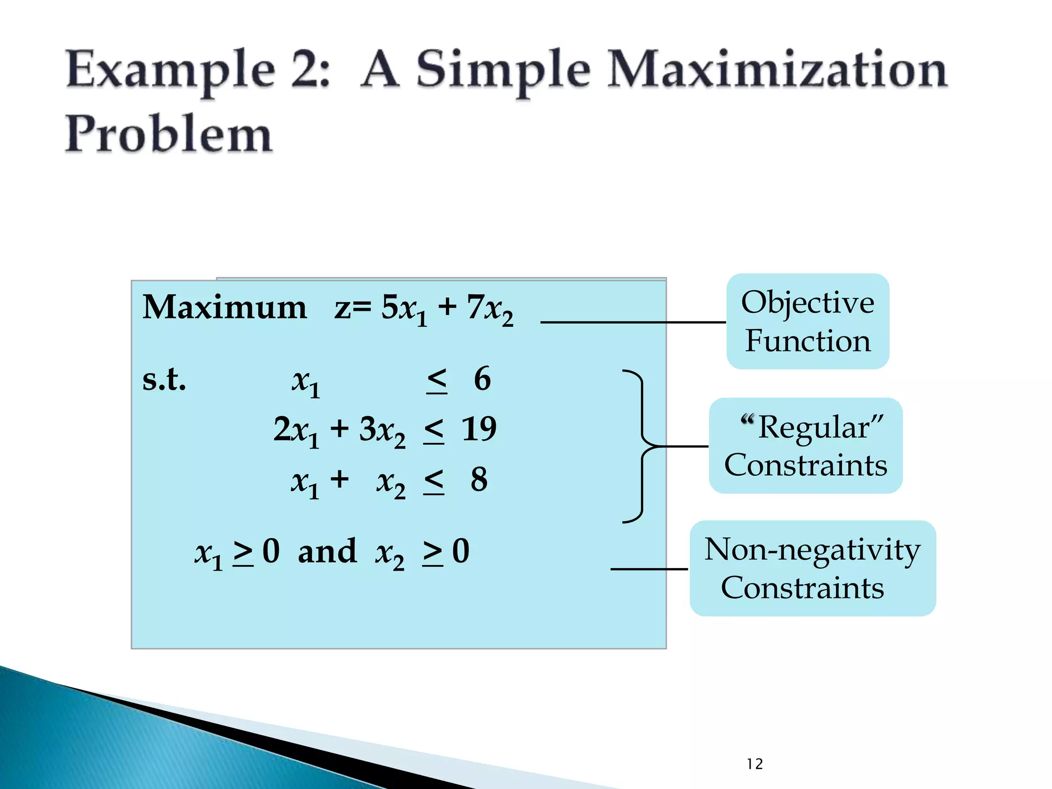 12
Maximum z= 5x1 + 7x2
s.t. x1 < 6
2x1 + 3x2 < 19
x1 + x2 < 8
x1 > 0 and x2 > 0
Objective
Function
“Regular”
Constraints
Non-negativity
Constraints
 