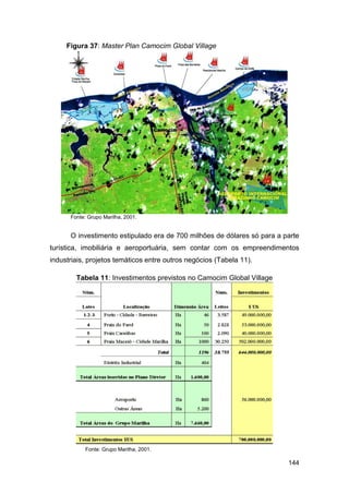 Figura 37: Master Plan Camocim Global Village




      Fonte: Grupo Marilha, 2001.


      O investimento estipulado era de 700 milhões de dólares só para a parte
turística, imobiliária e aeroportuária, sem contar com os empreendimentos
industriais, projetos temáticos entre outros negócios (Tabela 11).

        Tabela 11: Investimentos previstos no Camocim Global Village




            Fonte: Grupo Marilha, 2001.

                                                                         144
 