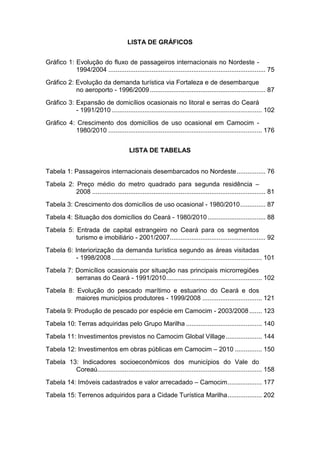 LISTA DE GRÁFICOS


Gráfico 1: Evolução do fluxo de passageiros internacionais no Nordeste -
           1994/2004 ....................................................................................... 75
Gráfico 2: Evolução da demanda turística via Fortaleza e de desembarque
           no aeroporto - 1996/2009 ................................................................ 87
Gráfico 3: Expansão de domicílios ocasionais no litoral e serras do Ceará
           - 1991/2010 ................................................................................... 102
Gráfico 4: Crescimento dos domicílios de uso ocasional em Camocim -
          1980/2010 ..................................................................................... 176


                                         LISTA DE TABELAS


Tabela 1: Passageiros internacionais desembarcados no Nordeste ................ 76
Tabela 2: Preço médio do metro quadrado para segunda residência –
          2008 ................................................................................................ 81
Tabela 3: Crescimento dos domicílios de uso ocasional - 1980/2010 .............. 87
Tabela 4: Situação dos domicílios do Ceará - 1980/2010 ................................ 88
Tabela 5: Entrada de capital estrangeiro no Ceará para os segmentos
          turismo e imobiliário - 2001/2007..................................................... 92
Tabela 6: Interiorização da demanda turística segundo as áreas visitadas
          - 1998/2008 ................................................................................... 101
Tabela 7: Domicílios ocasionais por situação nas principais microrregiões
          serranas do Ceará - 1991/2010 ..................................................... 102
Tabela 8: Evolução do pescado marítimo e estuarino do Ceará e dos
          maiores municípios produtores - 1999/2008 ................................. 121
Tabela 9: Produção de pescado por espécie em Camocim - 2003/2008 ....... 123
Tabela 10: Terras adquiridas pelo Grupo Marilha .......................................... 140
Tabela 11: Investimentos previstos no Camocim Global Village .................... 144
Tabela 12: Investimentos em obras públicas em Camocim – 2010 ............... 150
Tabela 13: Indicadores socioeconômicos dos municípios do Vale do
         Coreaú........................................................................................... 158
Tabela 14: Imóveis cadastrados e valor arrecadado – Camocim ................... 177
Tabela 15: Terrenos adquiridos para a Cidade Turística Marilha ................... 202




                                                                                                              14
 
