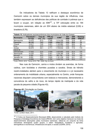 Os indicadores da Tabela 13 ratificam o destaque econômico de
Camocim sobre os demais municípios da sua região de influência, mas
também expressam as deficiências das políticas de combate à pobreza que o
levam a ocupar, em relação ao IDM107, a 70ª colocação entre os 184
municípios cearenses, além de um IDH abaixo da média estadual (0,69) e
brasileira (0,76).

Tabela 13: Indicadores socioeconômicos dos municípios do Vale do Coreaú
                                1
                 População -            Taxa de    PIB per          2     IDH    IDM    Ranking
Municípios                                  1             2    ICMS
                   mil hab.             Urb. (%)   capita                 2000   2008   IDM/CE
Barroquinha        14.475                 67,5      3.396     1.214.258   0,55   33,8      47
Camocim            60.163                 74,2      3.929     3.643.737   0,62   29,9      70
Chaval             12.617                 72,6      3.201     1.193.982   0,57   28,0      90
Cruz               22.480                 42,5      3.334     1.345.578   0,64   28,9      81
Granja             52.670                 49,1      2.711     1.749.632   0,55   17,4     172
Jijoca de
Jericoacoara           17.002             32,6      3.509     1.420.665   0,62   22,4     120
Martinópole            10.220             78,3      2.451     1.236.385   0,58   24,9     114
Moraújo                8.069              44,6      2.921      965.790    0,59   19,4     165
Senador Sá             6.852              73,9      3.628     1.181.238   0,60   24,1     125
Uruoca                 12.894             59,4      2.760     1.230.724   0,58   25,2     111
                   1                2
Fonte: IPECE, 2010. Censo 2010; R$ - 2008; Org. do Autor.

        Nas ruas de Camocim, carros e motos dividem as avenidas, de forma
caótica, com bicicletas e charretes puxadas a cavalos. Sinais de trânsito
recém-instalados alertam para o crescimento do município e o já necessário
ordenamento da mobilidade urbana, especialmente no Centro, onde franquias
nacionais disputam consumidores com botecos e mercearias, demonstrando a
convivência do velho e do novo, do tempo rápido da metrópole e da vida
pacata da pequena cidade (Figuras 43).

Figuras 43: Circulação no Centro




Fonte: Lenilton Assis, 2011.

107
    O Índice de Desenvolvimento Municipal (IDM), desenvolvido e calculado pelo Instituto de
Pesquisa e Estratégia Econômica do Ceará (IPECE), tem como objetivo mensurar os níveis de
desenvolvimento alcançados pelos municípios cearenses. Utiliza-se um conjunto de trinta
indicadores abrangendo quatro grupos, a saber: fisiográficos, fundiários e agrícolas;
demográficos e econômicos; infraestrutura de apoio; e sociais (CEARÁ, 2010).

                                                                                          158
 