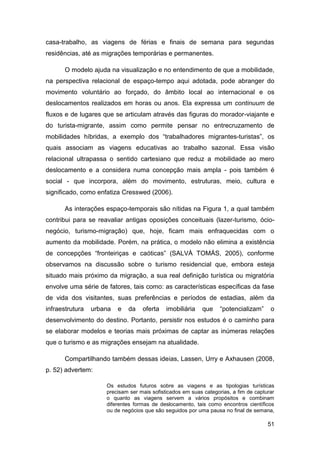 casa-trabalho, as viagens de férias e finais de semana para segundas
residências, até as migrações temporárias e permanentes.

       O modelo ajuda na visualização e no entendimento de que a mobilidade,
na perspectiva relacional de espaço-tempo aqui adotada, pode abranger do
movimento voluntário ao forçado, do âmbito local ao internacional e os
deslocamentos realizados em horas ou anos. Ela expressa um continuum de
fluxos e de lugares que se articulam através das figuras do morador-viajante e
do turista-migrante, assim como permite pensar no entrecruzamento de
mobilidades híbridas, a exemplo dos “trabalhadores migrantes-turistas”, os
quais associam as viagens educativas ao trabalho sazonal. Essa visão
relacional ultrapassa o sentido cartesiano que reduz a mobilidade ao mero
deslocamento e a considera numa concepção mais ampla - pois também é
social - que incorpora, além do movimento, estruturas, meio, cultura e
significado, como enfatiza Cresswed (2006).

       As interações espaço-temporais são nítidas na Figura 1, a qual também
contribui para se reavaliar antigas oposições conceituais (lazer-turismo, ócio-
negócio, turismo-migração) que, hoje, ficam mais enfraquecidas com o
aumento da mobilidade. Porém, na prática, o modelo não elimina a existência
de concepções “fronteiriças e caóticas” (SALVÀ TOMÁS, 2005), conforme
observamos na discussão sobre o turismo residencial que, embora esteja
situado mais próximo da migração, a sua real definição turística ou migratória
envolve uma série de fatores, tais como: as características específicas da fase
de vida dos visitantes, suas preferências e períodos de estadias, além da
infraestrutura   urbana   e   da   oferta    imobiliária   que    “potencializam”      o
desenvolvimento do destino. Portanto, persistir nos estudos é o caminho para
se elaborar modelos e teorias mais próximas de captar as inúmeras relações
que o turismo e as migrações ensejam na atualidade.

       Compartilhando também dessas ideias, Lassen, Urry e Axhausen (2008,
p. 52) advertem:

                     Os estudos futuros sobre as viagens e as tipologias turísticas
                     precisam ser mais sofisticados em suas categorias, a fim de capturar
                     o quanto as viagens servem a vários propósitos e combinam
                     diferentes formas de deslocamento, tais como encontros científicos
                     ou de negócios que são seguidos por uma pausa no final de semana,

                                                                                      51
 