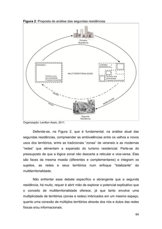 Figura 2: Proposta de análise das segundas residências




Organização: Lenilton Assis, 2011.


       Defende-se, na Figura 2, que é fundamental, na análise atual das
segundas residências, compreender as ambivalências entre os velhos e novos
usos dos territórios, entre as tradicionais “zonas” de veraneio e as modernas
“redes” que alimentam a expansão do turismo residencial. Parte-se do
pressuposto de que a lógica zonal não descarta a reticular e vice-versa. Elas
são faces da mesma moeda (diferentes e complementares) e integram os
sujeitos,   as    redes    e   seus   territórios   num   enfoque   “totalizante”   da
multiterritorialidade.

       Não enfrentar esse debate específico e abrangente que a segunda
residência, há muito, requer é abrir mão de explorar o potencial explicativo que
o conceito de multiterritorialidade oferece, já que tanto envolve uma
multiplicidade de territórios (zonas e redes) imbricados em um mesmo espaço,
quanto uma conexão de múltiplos territórios através dos nós e dutos das redes
físicas e/ou informacionais.

                                                                                    64
 