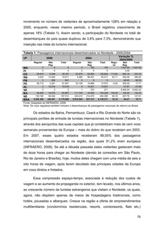 incremento no número de visitantes de aproximadamente 128% em relação a
2000, enquanto, nesse mesmo período, o Brasil registrou crescimento de
apenas 18% (Tabela 1). Assim sendo, a participação do Nordeste no total de
desembarques do país quase duplicou de 3,8% para 7,3%, demonstrando sua
inserção nas rotas do turismo internacional.

Tabela 1: Passageiros internacionais desembarcados no Nordeste - 2000/2004
                                                                                     Variação %
UF                  2000                              2004
                                                                                     2004/2000
         Regular     Não        Total     Regular      Não       Total      Regu-       Não       Total
                     Reg.                              Reg.                  lar        Reg.
MA              0         8           8           0       163         163             1.937.50   1.937.50
PI              0         0           0           0         0           0                 0.00
CE         29.919     8.248      38.167      63.979    62.863     126.842   113.84      662.16     232.33
RN          4.034    14.583      18.617       6.580    86.491      93.071    63.11      493.09     399.92
PB              3       838         841           0         9           9               -98.93     -98.93
PE         58.710     3.281      61.991      53.106    19.866      72.972    -9.55      505.49      17.71
AL              2    15.016      15.018           0    10.831      10.831               -27.87     -27.88
SE              0         3           3           1       270         271             8.900.00   8.933.33
BA         46.492    16.475      62.967     111.744    34.482     146.226   140.35      109.30     132.23
NE        139.160    58.452     197.612     235.410   214.975     450.385    69.16      267.78     127.91
BRA     5.002.398   168.291   5.170.689   5.810.944   327.273   6.138.217    16.16       94.47      18.71
Fonte: Adaptado da INFRAERO, 2008.
Nota: Os voos regulares também incluem o desembarque de passageiros nacionais de retorno ao Brasil.

        Os estados da Bahia, Pernambuco, Ceará e Rio Grande do Norte são os
principais portões de entrada de turistas internacionais no Nordeste (Tabela 1),
através dos aeroportos das suas capitais que já contabilizam mais de cem voos
semanais provenientes da Europa – mais do dobro do que recebiam em 2003.
Em 2007, esses quatro estados receberam 98,05% dos passageiros
internacionais desembarcados na região, dos quais 91,2% eram europeus
(INFRAERO, 2008). Se até a década passada estes visitantes gastavam mais
de doze horas para chegar ao Nordeste (devido às conexões em São Paulo,
Rio de Janeiro e Brasília), hoje, muitos deles chegam com uma média de seis a
oito horas de viagem, após terem decolado das principais cidades da Europa
em voos diretos e fretados.

        Essa compressão espaço-tempo, associada à redução dos custos de
viagem e ao aumento da propaganda no exterior, tem levado, nos últimos anos,
ao crescente número de turistas estrangeiros que visitam o Nordeste, os quais,
agora, não dispõem apenas de meios de hospedagens tradicionais, como
hotéis, pousadas e albergues. Cresce na região a oferta de empreendimentos
multifamiliares (condomínios residenciais, resorts, condoresorts, flats etc.)


                                                                                                     76
 