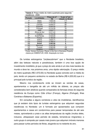 Tabela 2: Preço médio do metro quadrado para segunda
              residência - 2008
                                                    2             2
                                         Preço do m        % por m em
              Posição    Localidades
                                              R$         relação ao Brasil
                  1ª           Malta       7.800,00            117
                  2ª           Dubai       7.131,43              99
                  3ª         Canadá        6.648,57              85
                  4ª         Espanha       6.500,00              81
                  5ª         Portugal      6.314,29              76
                  6ª            Itália     5.905,71              64
                  7ª       África do Sul   5.311,43              48
                  8ª         Croácia       4.754,29              32
                  9ª       EUA/Flórida     4.420,00              23
                 10ª          França       4.160,00              16
                 11ª          Grécia       3.825,71               6
                 12ª          Chipre       3.788,57               5
                 13ª           Brasil      3.583,00               0
                 14ª        Marrocos       3.342,86              -7
                 15ª          Turquia      2.562,86             -29
                 16ª         Bulgária      2.005,71             -44
              Fonte: Homes Overseas, Places in the Sun e Overseas Property
              citados por EMBRATUR, 2008. Adaptação do Autor.


       Os turistas estrangeiros “(re)descobriram” que o Nordeste brasileiro,
além das belezas naturais e paradisíacas, também é uma boa opção de
investimento imobiliário, já que o preço do solo ainda é um dos mais baratos do
mundo e deve ter, nos próximos anos, uma rápida valorização. O preço médio
do metro quadrado (R$ 3.572,00) no Nordeste quase coincide com a média do
país, tendo um pequeno acréscimo no estado da Bahia (R$ 4.205,00) que é o
principal polo turístico da região.
       Mesmo nos condoresorts onde se iniciam as vendas de casas,
apartamentos e bangalôs de até um milhão de dólares, os preços são
considerados bem atrativos quando comparados às famosas áreas de segunda
residência da Europa como Côte d’Azur (França), Algarve (Portugal), Ilhas
Canárias e Baleares (Espanha).
       Em consultas a alguns corretores e sites de imobiliárias, identificamos
que já existem dois tipos de turistas estrangeiros que adquirem segundas
residências no Nordeste: um é formado por aposentados que compram
apartamentos e casas em condomínios para passar temporadas de até seis
meses, aproveitando a praia e as altas temperaturas da região (muitos deles,
inclusive, ultrapassam esse período de estadia, tornando-se imigrantes); o
outro grupo é composto por casais mais jovens que adquirem imóveis menores
para passar curtos períodos de férias, alugando-os no restante do ano.

                                                                             81
 