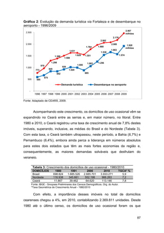 Gráfico 2: Evolução da demanda turística via Fortaleza e de desembarque no
aeroporto - 1996/2009
                                                                                                            2.467
 2.500
                                                                                                            milhões
                                                                                            2.178
                                                                                2.062
 2.000                                                                                  2.080                1.920
                                                                  1.784       1.969
                                                                                                            milhões
                                                1.631                                   1.663
                                                                                1.538
 1.500                                                  1.629    1.551                              1.574
                                 1.388
                                           1.508

                            1.298                                  1.063      1.256
                  970                                    1.000
 1.000                                   926
           773            845                  1.020
                                  842                            885

                    675
   500      595

                                         Demanda turística                 Desembarque no aeroporto

    -
          1996 1997 1998 1999 2000 2001 2002 2003 2004 2005 2006 2007 2008 2009

Fonte: Adaptado de CEARÁ, 2009.



         Acompanhando este crescimento, os domicílios de uso ocasional vêm se
expandindo no Ceará entre as serras e, em maior número, no litoral. Entre
1980 e 2010, o Ceará registrou uma taxa de crescimento anual de 7,8% destes
imóveis, superando, inclusive, as médias do Brasil e do Nordeste (Tabela 3).
Com esta taxa, o Ceará também ultrapassou, neste período, a Bahia (6,7%) e
Pernambuco (6,4%), embora ainda perca a liderança em números absolutos
para estes dois estados que têm as mais fortes economias da região e,
consequentemente, as maiores demandas solváveis que desfrutam do
veraneio.

         Tabela 3: Crescimento dos domicílios de uso ocasional - 1980/2010
         DOMICÍLIOS              1980             1991              2000           2010         TGCA* %
         Brasil                 698.824        1.685.526         2.685.701      3.933.271         5,9
         Nordeste               116.938         345.661           552.198        966.263          7,2
         Ceará                  11.867           39.462            64.620        113.146          7,8
        Fonte: IBGE - Sinopses Preliminares dos Censos Demográficos. Org. do Autor.
        *Taxa Geométrica de Crescimento Anual - 1980/2010

         Com efeito, a importância desses imóveis no total de domicílios
cearenses chegou a 4%, em 2010, contabilizando 2.369.811 unidades. Desde
1980 até o último censo, os domicílios de uso ocasional foram os que


                                                                                                                      87
 