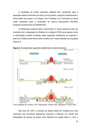A ampliação da malha rodoviária estadual têm contribuído para a
expansão desses domicílios por toda a zona costeira, atingindo intensamente o
litoral Oeste que passa a se integrar com Fortaleza e os municípios do litoral
Leste, sobretudo após a construção da rodovia Estruturante (CE-085),
mediante investimentos do PRODETUR.

       A distribuição espacial desse crescimento no litoral cearense pode ser
mostrada com a adaptação do Modelo de Lundgren (1974) para explicar como
a urbanização turística encetada pelas segundas residências se expande a
partir de Fortaleza pelo litoral Leste e Oeste com 3 fases distintas de ocupação
(Figura 3).


Figura 3: Evolução das segundas residências no litoral cearense




Fonte: Adaptado de Lundgren, 1974. Organização: Lenilton Assis. Adaptação: Franklin Viana



       Nos anos de 1970, o veraneio da classe média de Fortaleza era mais
reservado aos municípios adjacentes (Caucaia e Aquiraz), em virtude das
dificuldades de acesso às praias mais distantes da capital (Fase I). Com a

                                                                                            89
 