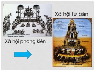 Xã hội phong kiến
Xã hội tư bản
 