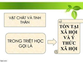 VẬT CHẤT VÀ TINH
THẦN
TRONG TRIẾT HỌC
GỌI LÀ
TỒN TẠI
XÃ HỘI
VÀ Ý
THỨC
XÃ HỘI
 