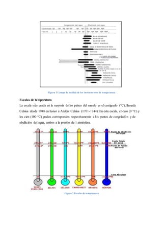 Adquisición de señales con Scilab/Xcos - Arduino. | DOCX