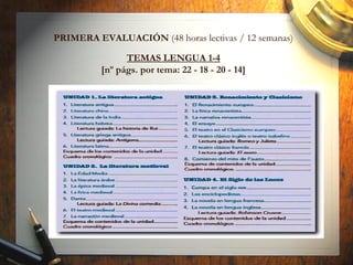 PRIMERA EVALUACIÓN (48 horas lectivas / 12 semanas)
TEMAS LENGUA 1-4
[nº págs. por tema: 22 - 18 - 20 - 14]
 