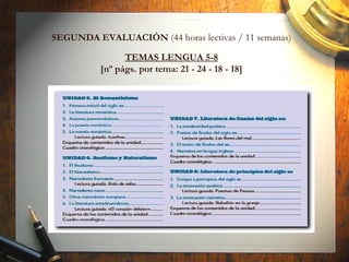SEGUNDA EVALUACIÓN (44 horas lectivas / 11 semanas)
TEMAS LENGUA 5-8
[nº págs. por tema: 21 - 24 - 18 - 18]
 