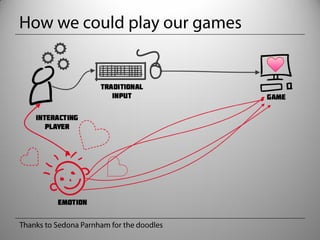 Biofeedback Gaming: The Future of Game Interaction? Slide 6