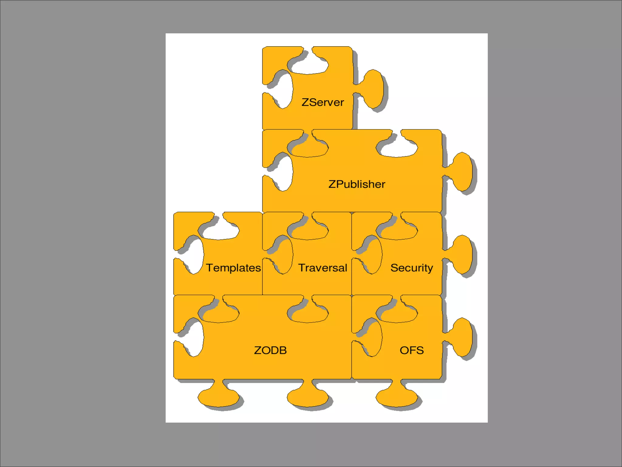 Lennart Regebro What Zope Did Wrong (And What To Do Instead)