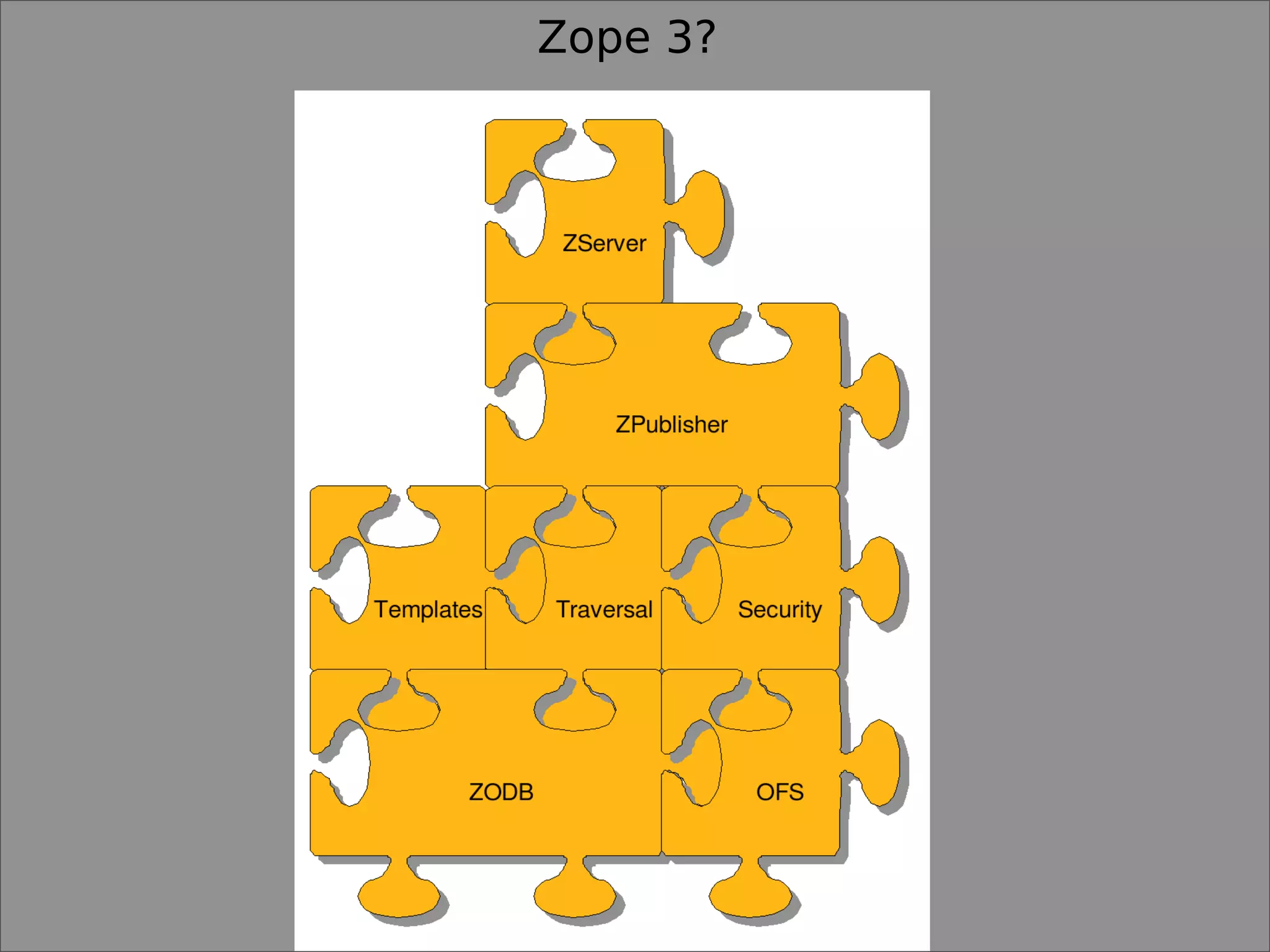 Lennart Regebro What Zope Did Wrong (And What To Do Instead)