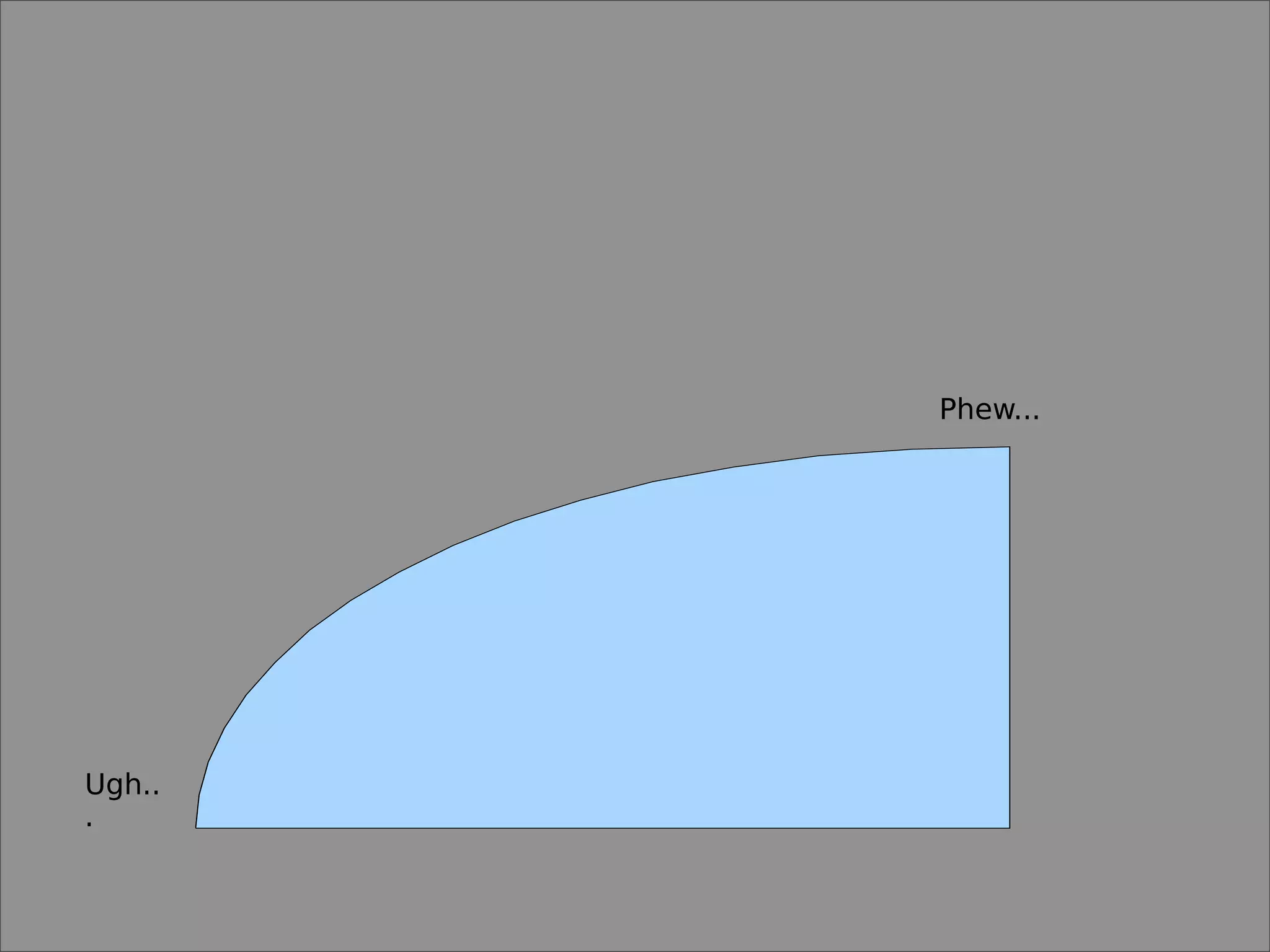 Lennart Regebro What Zope Did Wrong (And What To Do Instead)