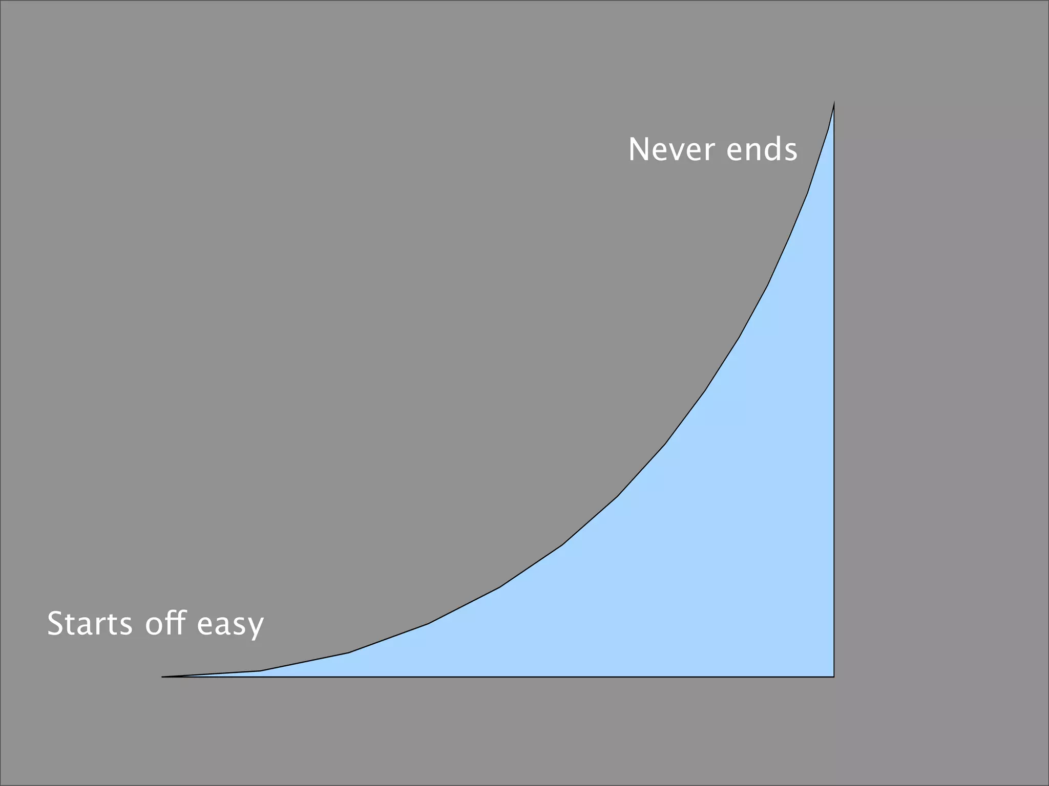 Lennart Regebro What Zope Did Wrong (And What To Do Instead)