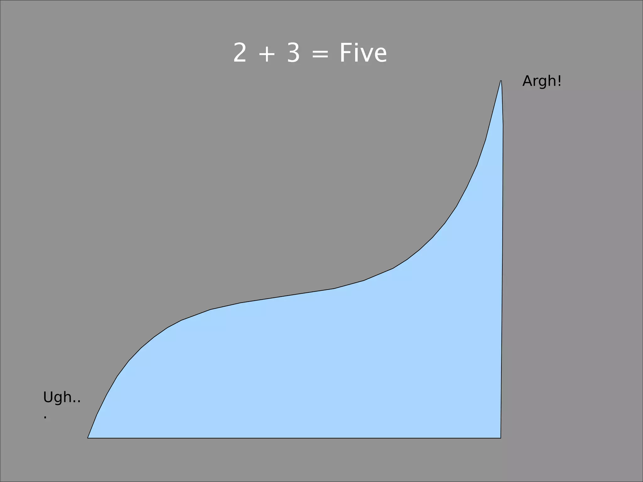 Lennart Regebro What Zope Did Wrong (And What To Do Instead)