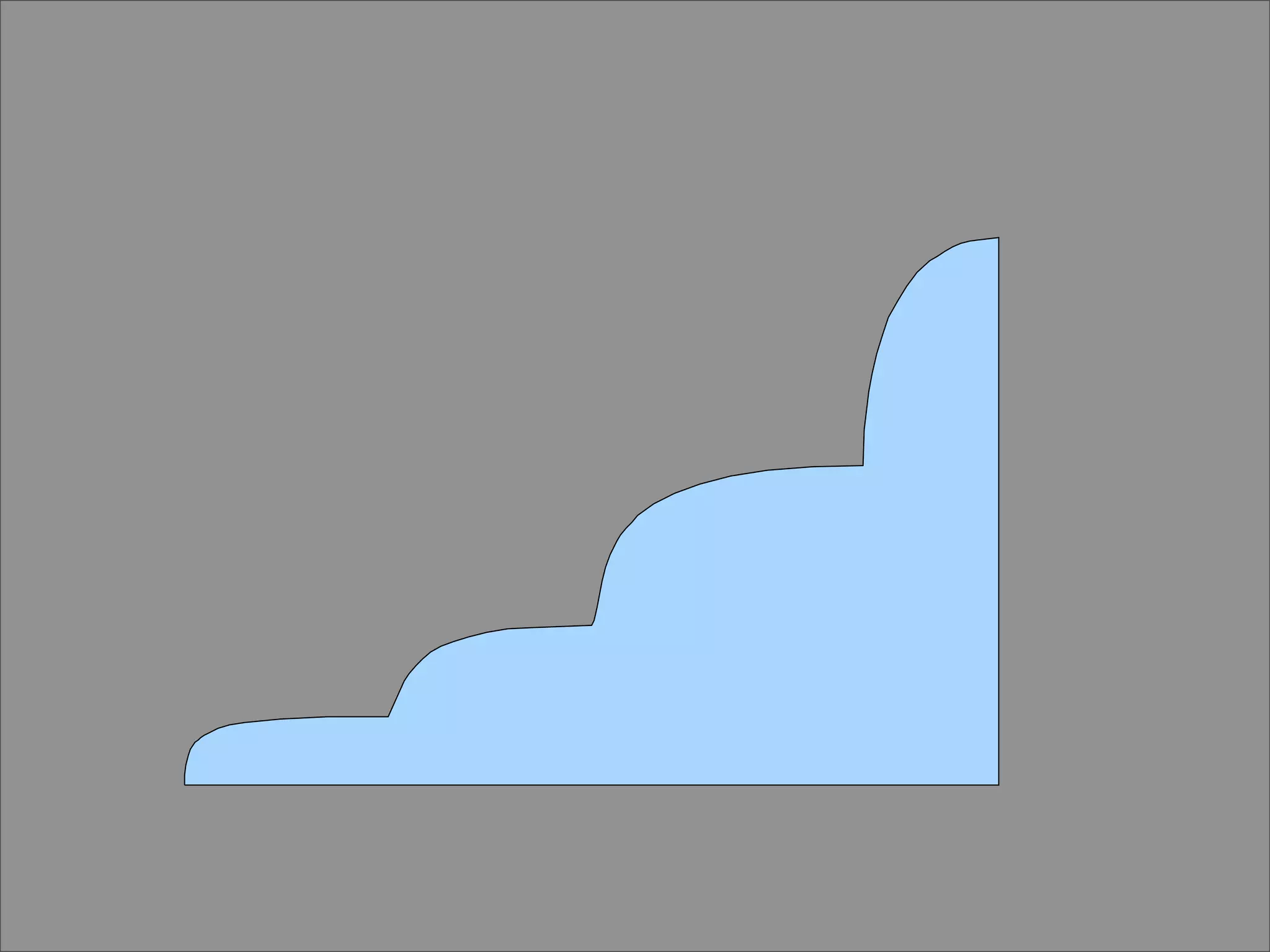 Lennart Regebro What Zope Did Wrong (And What To Do Instead)
