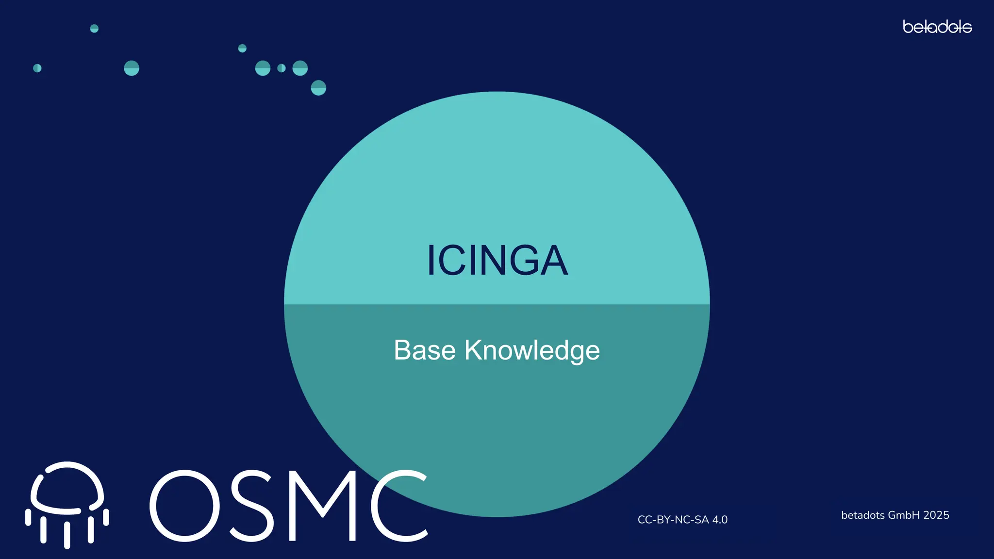 © betadots GmbH 2024
ICINGA
Base Knowledge
betadots GmbH 2025
CC-BY-NC-SA 4.0
 