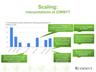 Scaling of agricultural innovations 