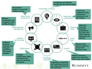 Scaling of agricultural innovations 