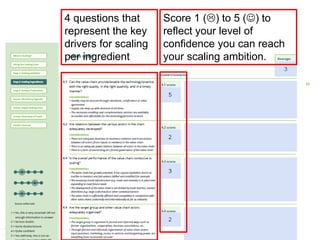 Scaling of agricultural innovations 