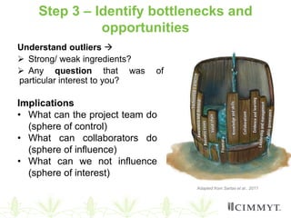 Scaling of agricultural innovations 