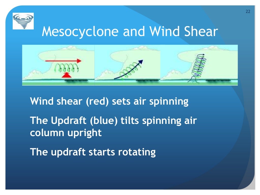 Tornado speech 07 picture