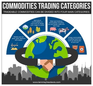 Commodities Trading Categories