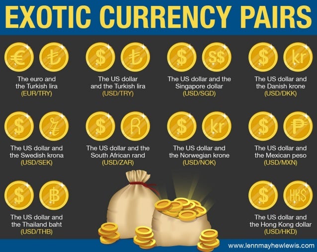 Exotic Currency Pairs - 