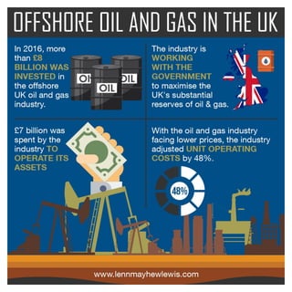Lenn Mayhew Lewis - Offshore Oil and Gas in the UK