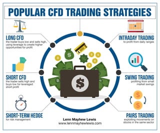 Popular CFD Trading Strategies