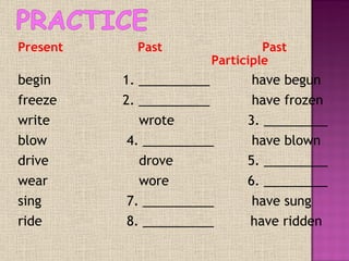 Present     Past     Past      Participle begin 1. ___ _ ______    have begun freeze 2. ___ _ ______    have frozen write   wrote   3. _____ _ ___ blow  4. __ _ _______    have blown drive   drove   5. ___ ___ ___ wear   wore    6. _____ ____ sing  7. __________    have sung ride  8. __________  have ridden 