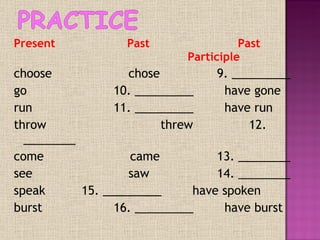 Present     Past     Past      Participle choose   chose   9. _________ go  10. _________    have gone run  11. _________    have run throw     threw   12. ________ come   came   13. ________ see   saw   14. ________ speak  15.  _________     have spoken burst  16. _________   have burst 