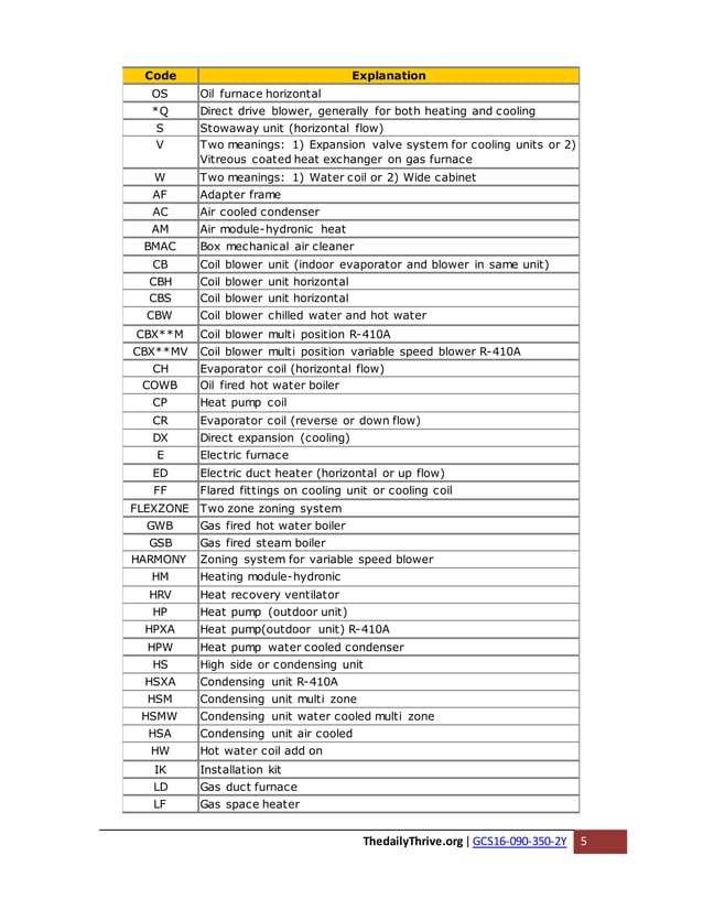 Lennox Model Number Nomenclature PDF