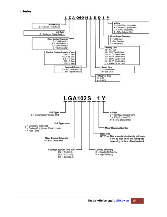 Lennox Model Number Nomenclature PDF