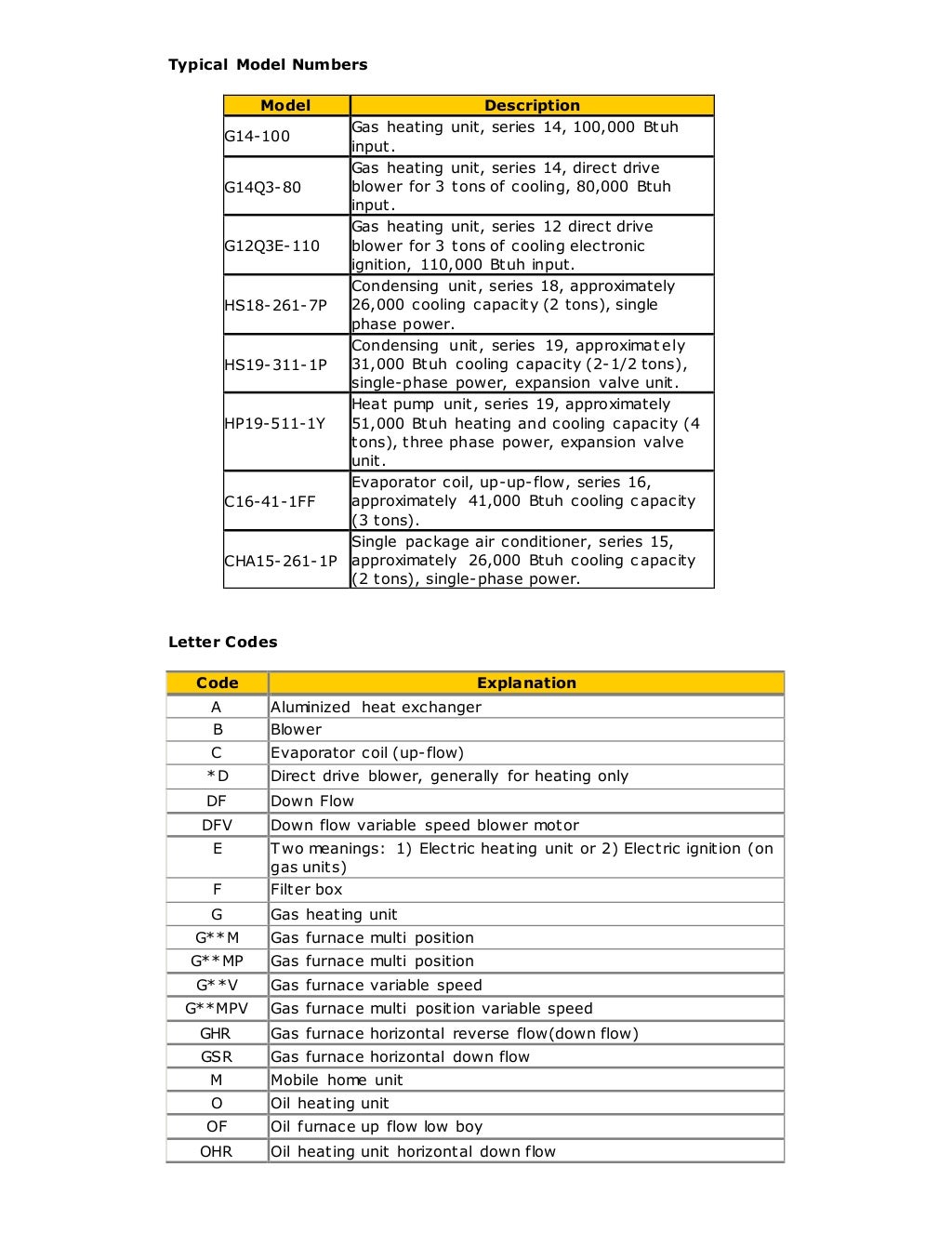 Lennox Model Number Nomenclature