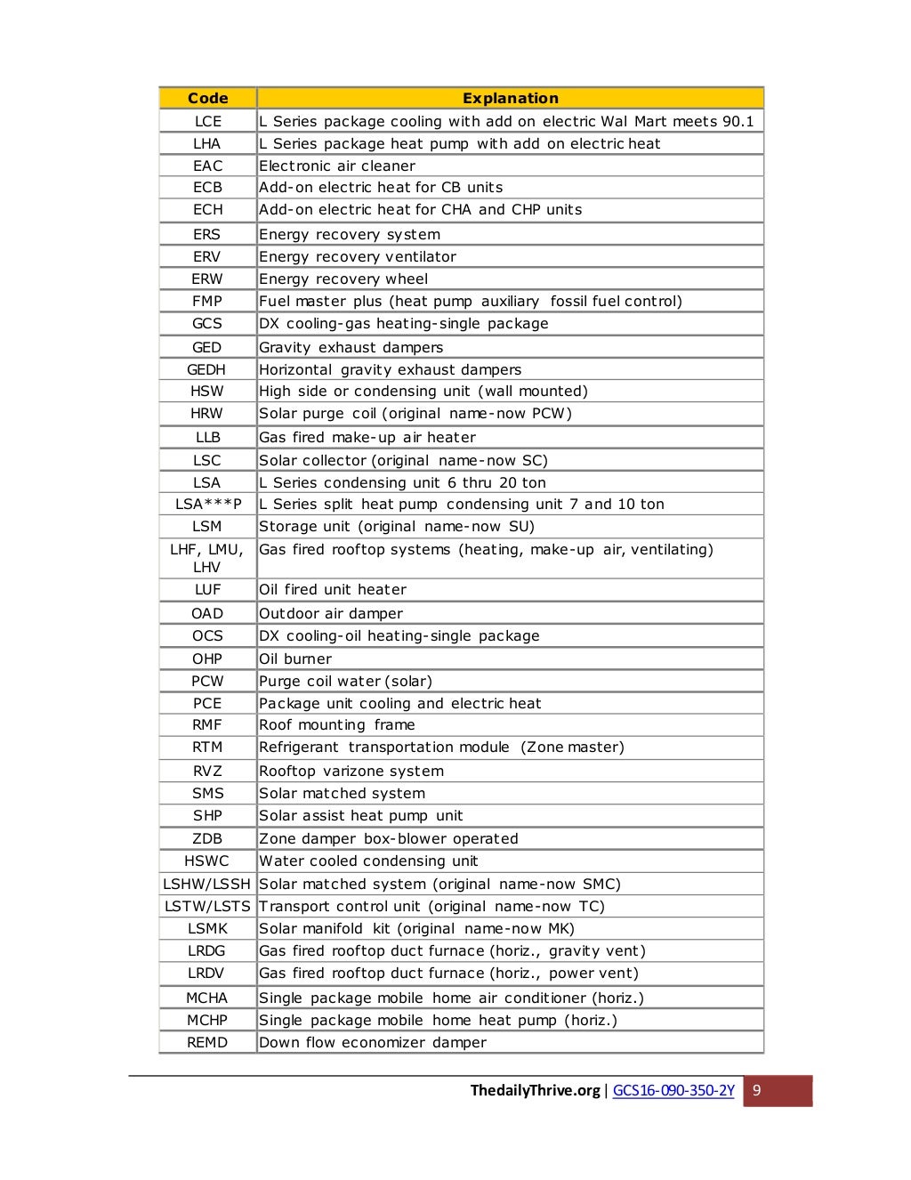 Lennox Model Number Nomenclature