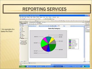 An example of a Sales Pie Chart  