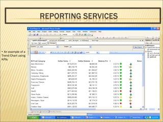 An example of a Trend Chart using KPIs 
