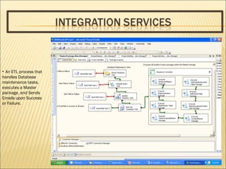 An ETL process that handles Database maintenance tasks, executes a Master package, and Sends Emails upon Success or Failure. 