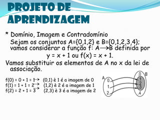 Projeto de
 aprendizagem
* Domínio, Imagem e Contradomínio
  Sejam os conjuntos A={0,1,2} e B={0,1,2,3,4};
  vamos considerar a função f: A      B definida por
              y = x + 1 ou f(x) = x + 1.
Vamos substituir os elementos de A no x da lei de
  associação.
f(0) = 0 + 1 = 1   (0,1) è 1 é a imagem de 0
f(1) = 1 + 1 = 2   (1,2) è 2 é a imagem de 1
f(2) = 2 + 1 = 3   (2,3) è 3 é a imagem de 2
 