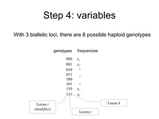 Step 4: variables With 3 biallelic loci, there are 8 possible haploid genotypes 000  x 1 001  x 2 010 011 100 101 110  x 7 111  x 8 . .. genotypes frequencies Locus  i (modifier) Locus  j Locus  k 